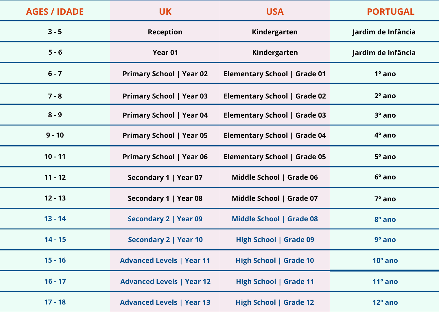 admission-process-prime-school